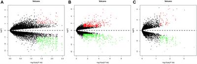 Gene Expression Microarray Data Identify Hub Genes Involved in Osteoarthritis